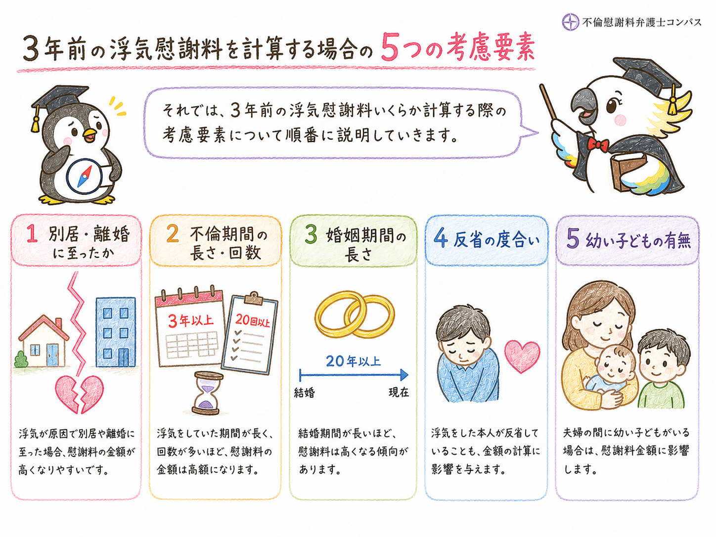 ２章　３年前の浮気慰謝料をいくらか計算する場合の考慮要素５つ